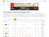 forex-ratings.com