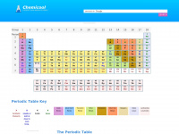 Chemicool.com